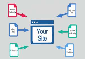 Backlink (Geri Bağlantı) Nedir, Backlink Türleri Nelerdir?